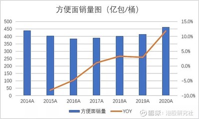 度过不完美的2021年,港股食品股如何修复市场信心?